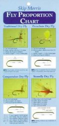 Skip Morris Fly Proportion Chart