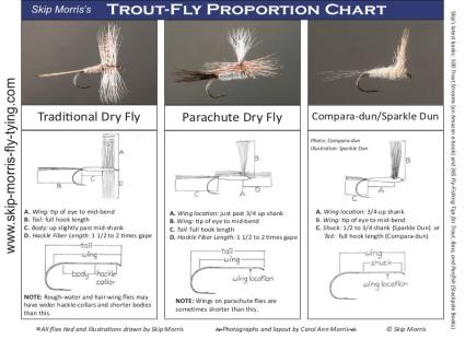 Skip Morris Trout Fly Proportion Chart