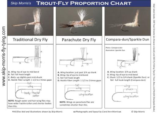 Skip Morris Fly Proportion Chart