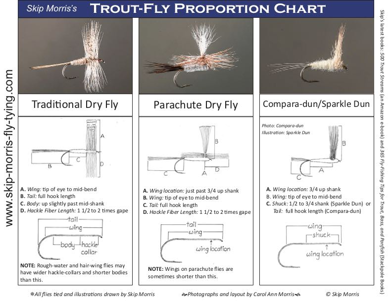 Skip Morris's Trout Fly Proportion Chart