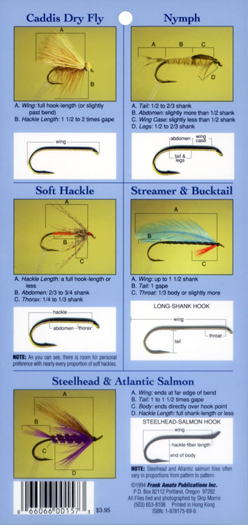 Skip Morris Fly Proportion Chart